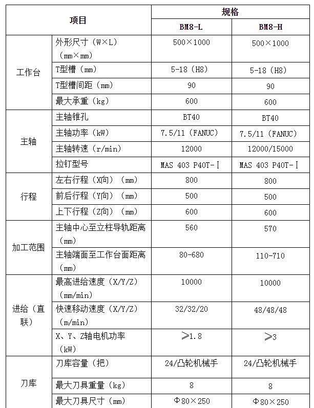 贵阳BM加工中心