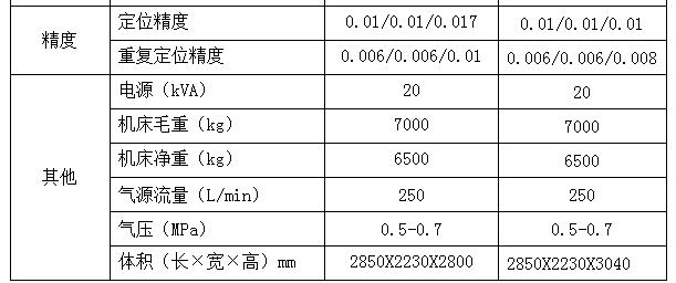 贵阳立式加工中心