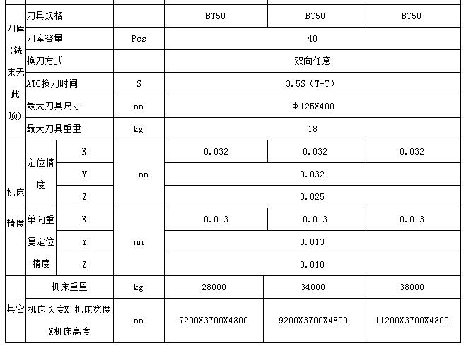 贵州龙门加工中心