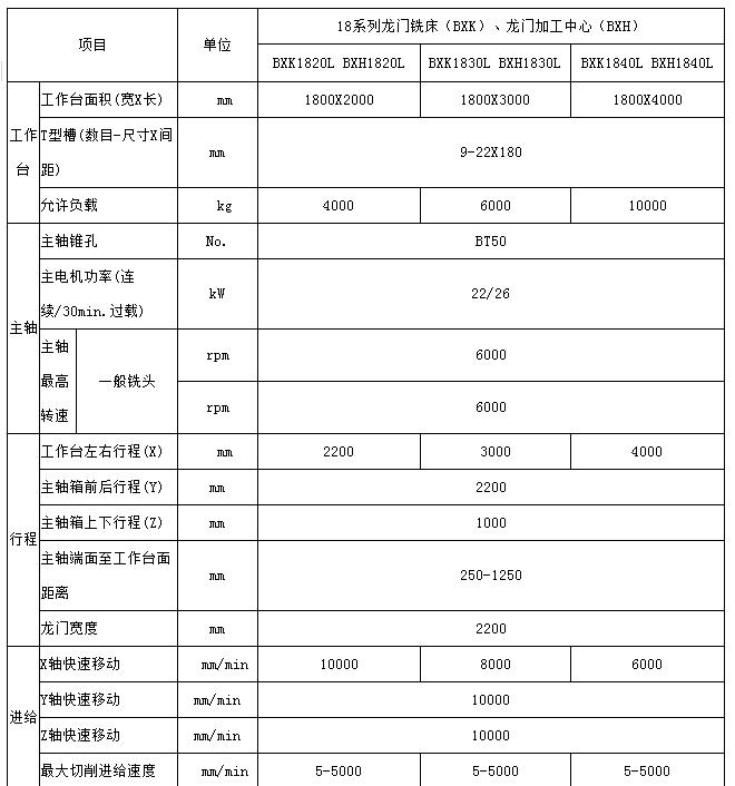 贵阳龙门加工中心