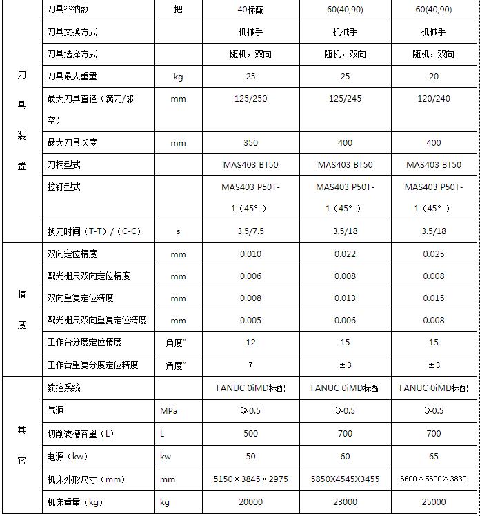 贵州卧式加工中心