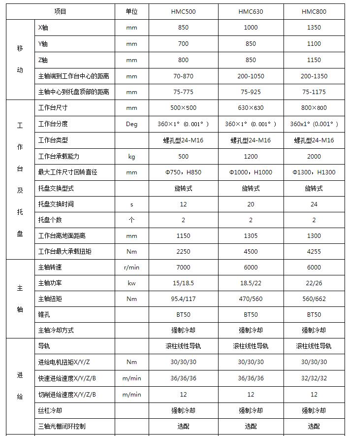 贵阳卧式加工中心