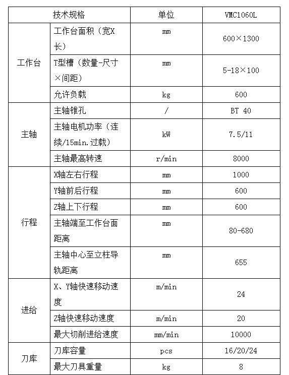 贵州加工中心
