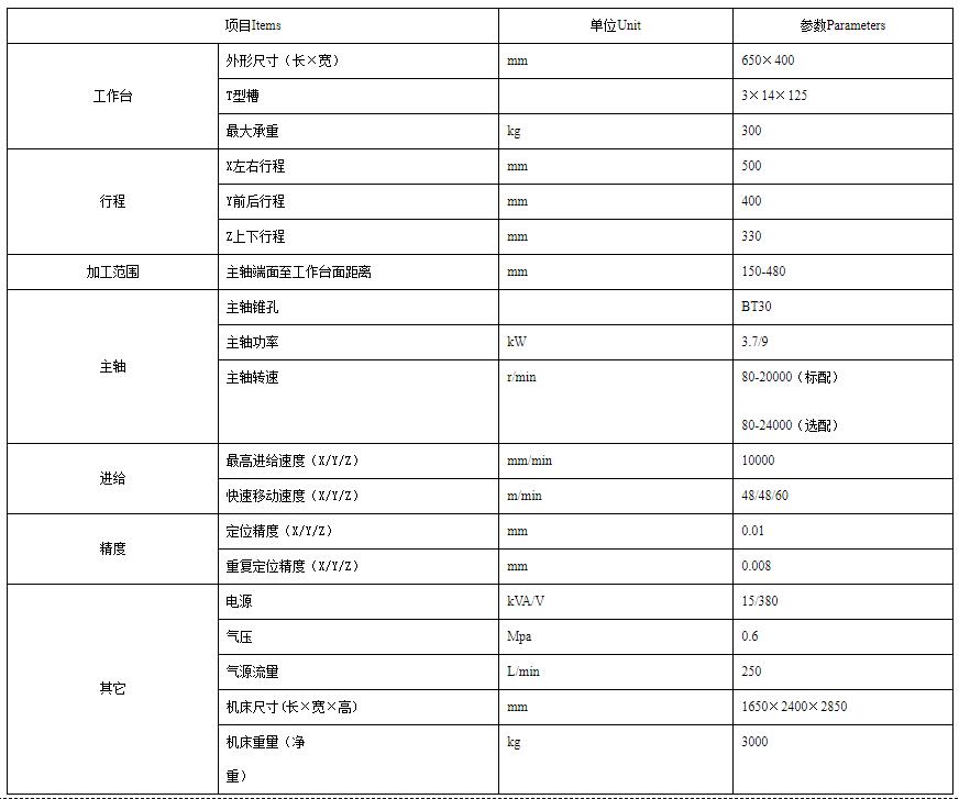 贵阳钻削加工中心