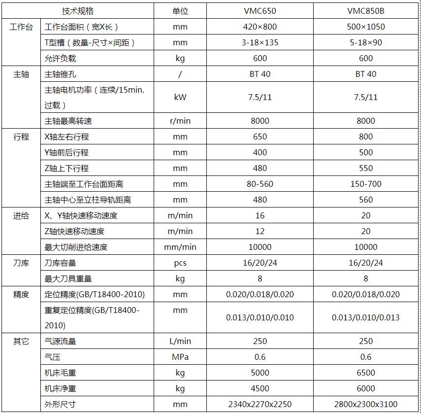 贵阳硬轨加工中心