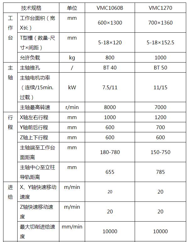 硬轨加工中心