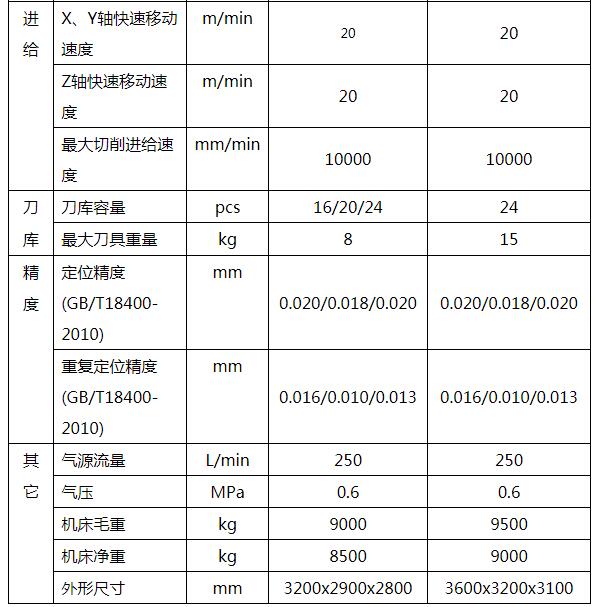 贵州硬轨加工中心