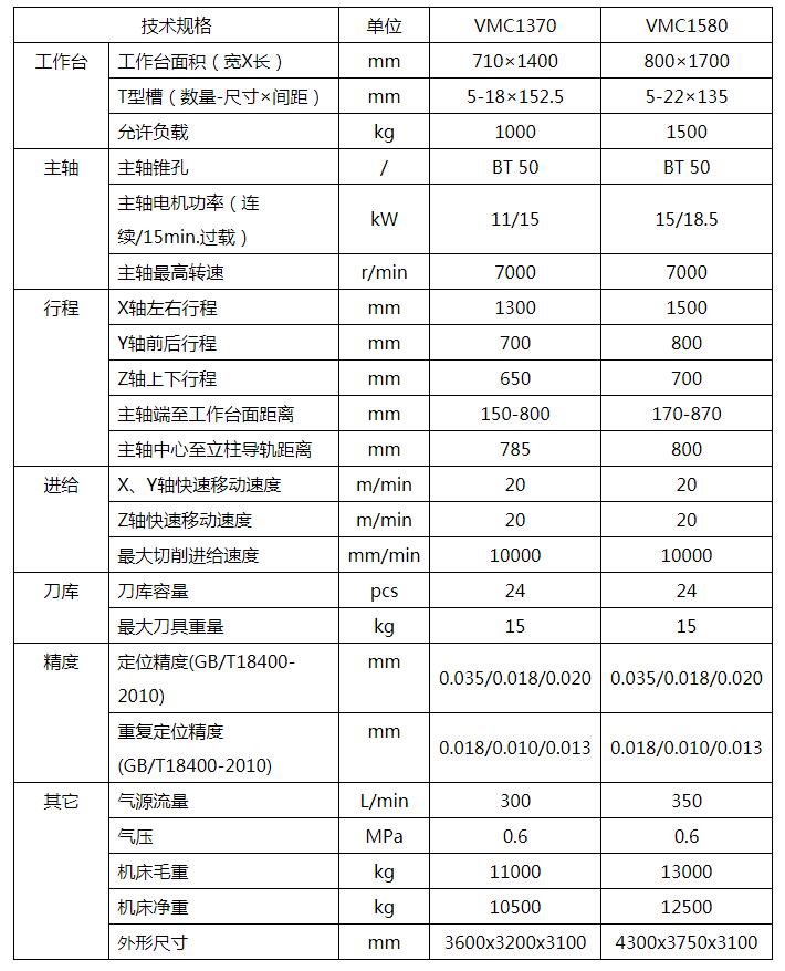 贵州加工中心