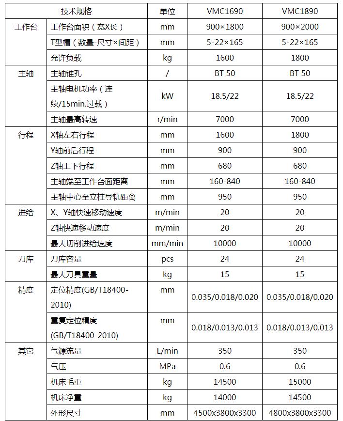 贵阳加工中心
