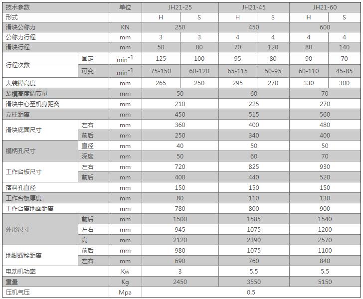 贵阳开式冲床