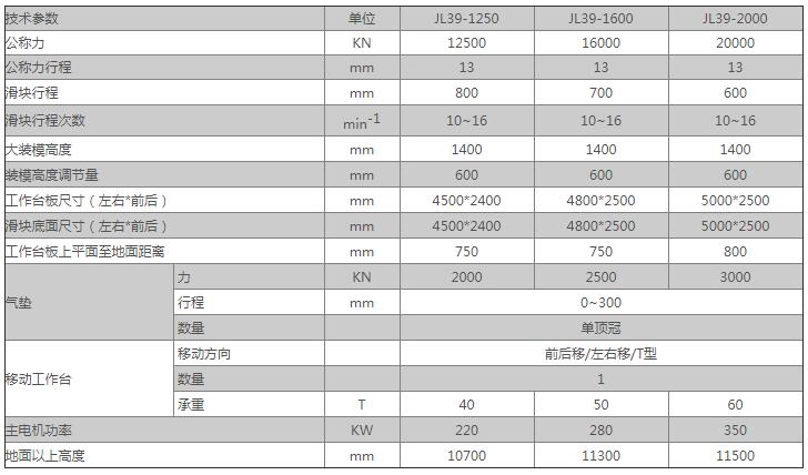闭式四点多连杆压力机